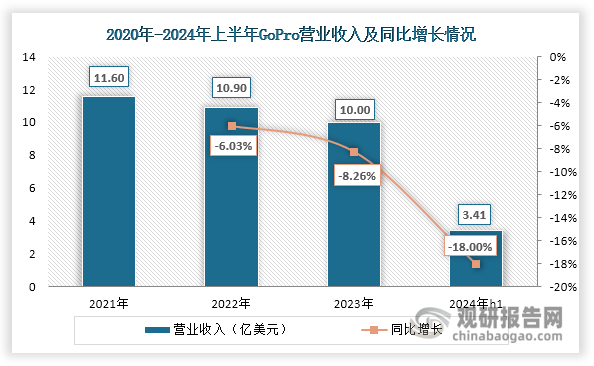 分析与投资前景研究报告（2024-2031年）米乐体育M6直播平台中国运动相机行