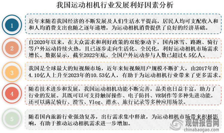 分析与投资前景研究报告（2024-2031年）米乐体育M6直播平台中国运动相机行业发展深度(图2)