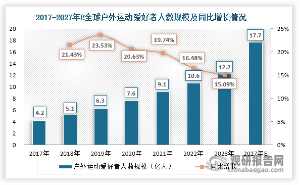 分析与投资前景研究报告（2024-2031年）米乐体育M6直播平台中国运动相机行业发展深度(图5)