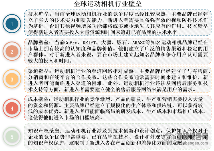 分析与投资前景研究报告（2024-2031年）米乐体育M6直播平台中国运动相机行业发展深度(图7)