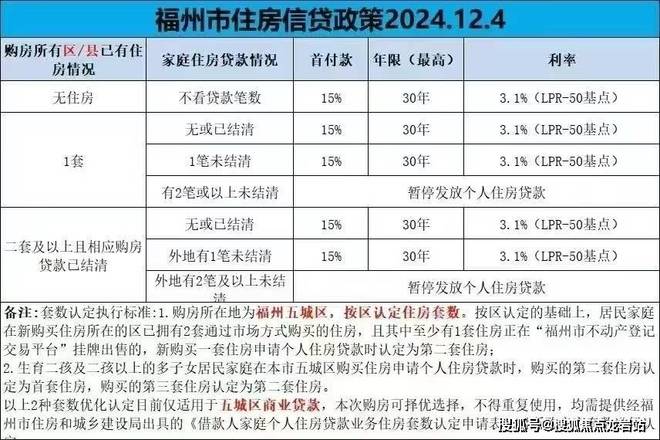 电话｜地址｜在售户型｜楼盘最新详情m6米乐福州【榕发·宸央】售楼处(图2)