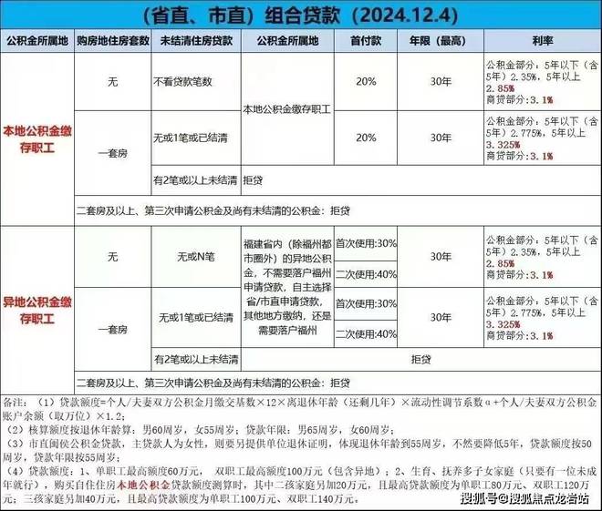 电话｜地址｜在售户型｜楼盘最新详情m6米乐福州【榕发·宸央】售楼处(图5)